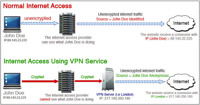 vpn-services1